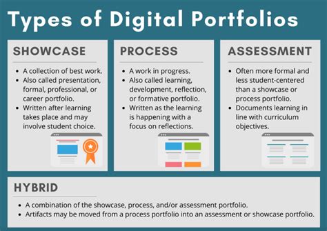 5 Popular Portfolio Types .